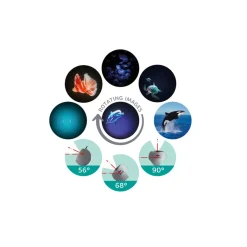 Kidystar, Rotating Image Projector - Ocean/Sea Theme